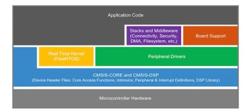 多核處理器在智能產(chǎn)品設(shè)計方案與軟件開發(fā)中的應(yīng)用