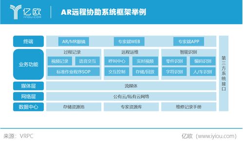 XR技術(shù)的企業(yè)級應(yīng)用 助力生產(chǎn)運營的智能化發(fā)展