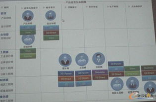 淺析Creo 1.0九大應(yīng)用程序在經(jīng)營性互聯(lián)網(wǎng)文化服務(wù)中的應(yīng)用與價(jià)值